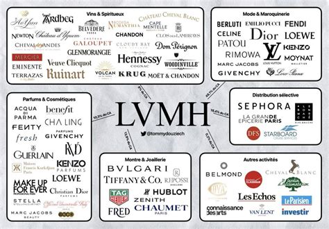 prada under lvmh|list of LVMH brands.